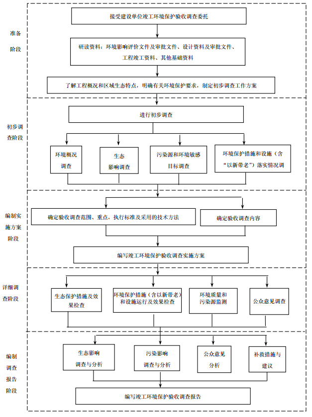 驗(yàn)收.png